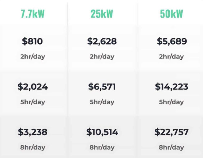 ev-charging-revenue-potential-chart